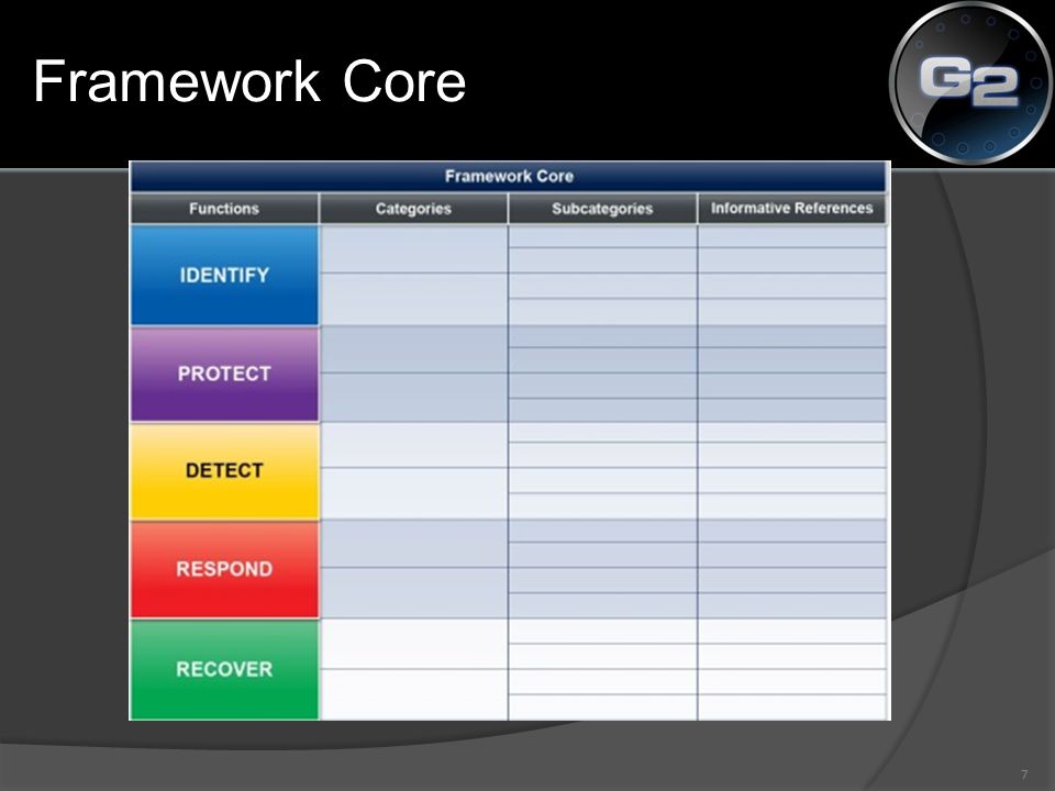 Framework Core 7