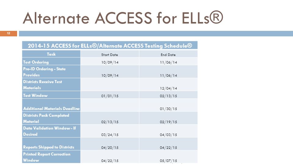 Alternate ACCESS for ELLs® 12 KDE:OAA:CW:11/10/ ACCESS for ELLs®/Alternate ACCESS Testing Schedule® Task Start DateEnd Date Test Ordering 10/09/1411/06/14 Pre-ID Ordering - State Provides 10/09/1411/06/14 Districts Receive Test Materials 12/04/14 Test Window 01/01/1502/13/15 Additional Materials Deadline 01/30/15 Districts Pack Completed Material 02/13/1502/19/15 Data Validation Window - If Desired 03/24/1504/03/15 Reports Shipped to Districts 04/20/1504/22/15 Printed Report Correction Window 04/22/1505/07/15