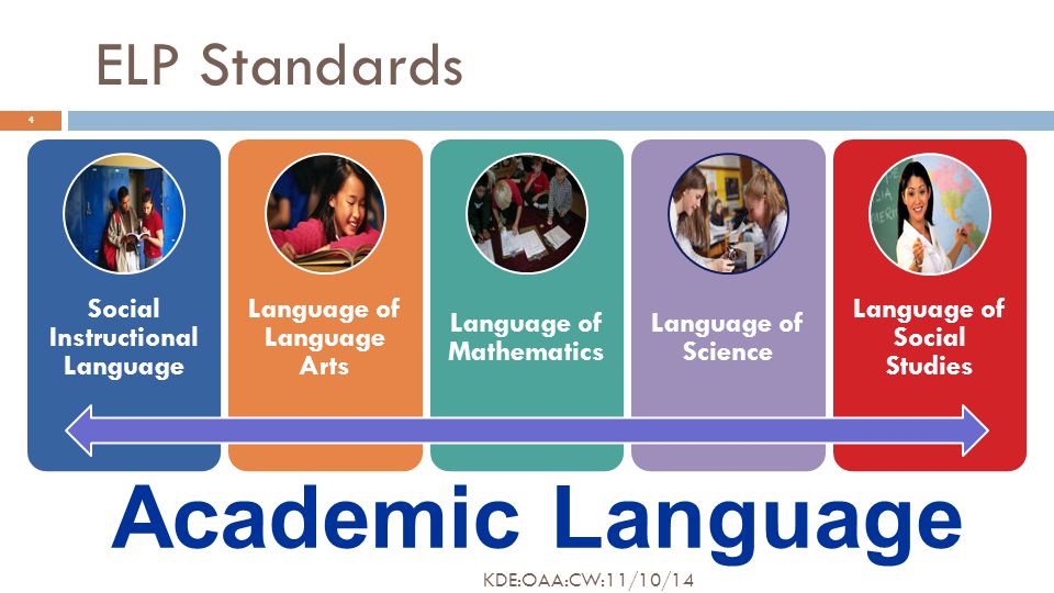 ELP Standards Academic Language Social Instructional Language Language of Language Arts Language of Mathematics Language of Science Language of Social Studies 4 KDE:OAA:CW:11/10/14