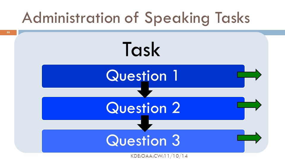 Administration of Speaking Tasks Task Question 1Question 2Question 3 55 KDE:OAA:CW:11/10/14