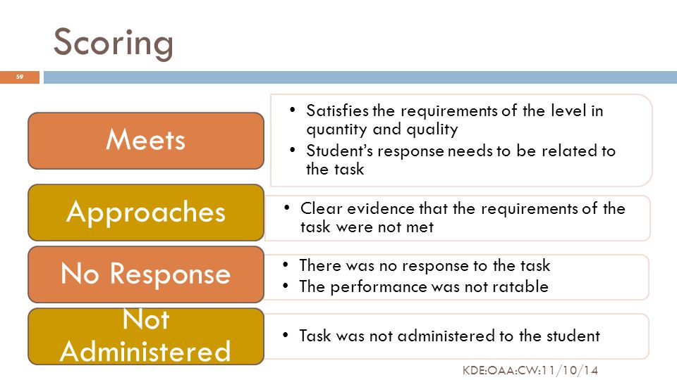 Scoring Satisfies the requirements of the level in quantity and quality Student’s response needs to be related to the task Meets Clear evidence that the requirements of the task were not met Approaches There was no response to the task The performance was not ratable No Response Task was not administered to the student Not Administered 59 KDE:OAA:CW:11/10/14
