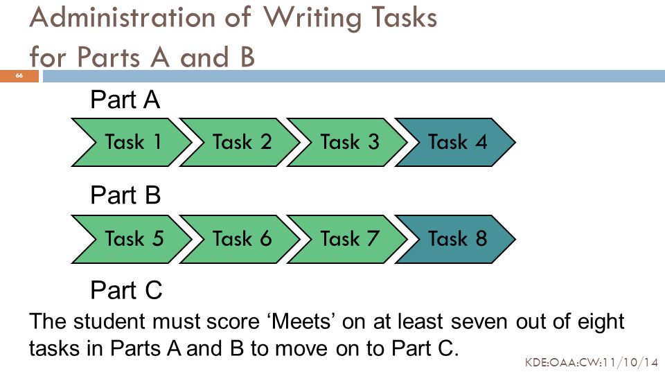 Task 5Task 6Task 7Task 8Task 1Task 2Task 3Task 4 Administration of Writing Tasks for Parts A and B Part A Part B The student must score ‘Meets’ on at least seven out of eight tasks in Parts A and B to move on to Part C.