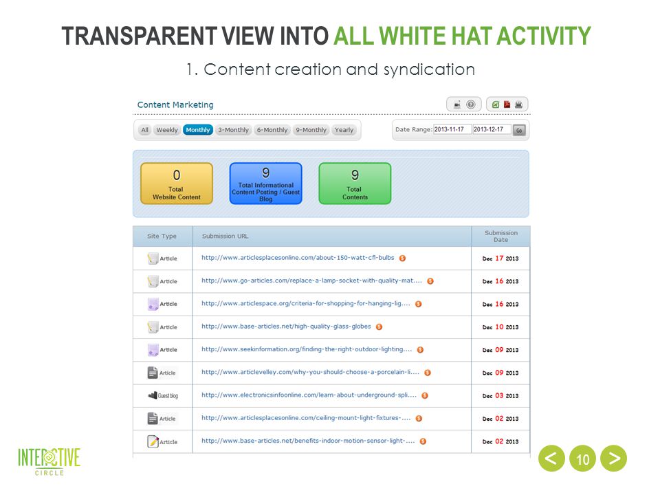 10 TRANSPARENT VIEW INTO ALL WHITE HAT ACTIVITY 1. Content creation and syndication