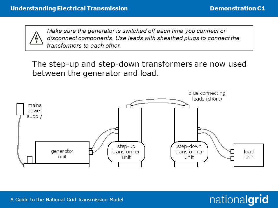 Understanding Electrical TransmissionDemonstration C1 A Guide to the National Grid Transmission Model Make sure the generator is switched off each time you connect or disconnect components.