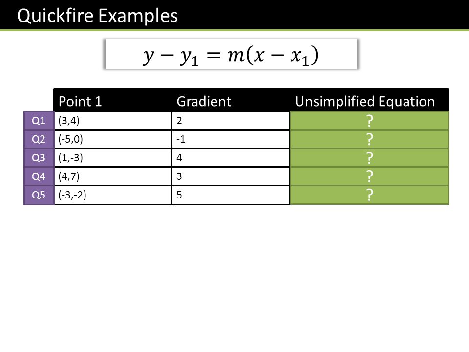 Quickfire Examples Point 1GradientUnsimplified Equation (3,4)2 (-5,0) (1,-3)4 (4,7)3 Q1 Q2 Q3 Q4 (-3,-2)5Q5 .