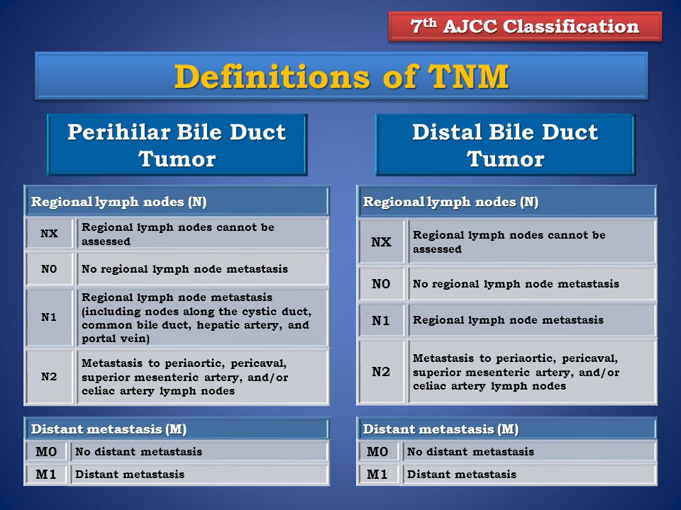 revised ajcc classification of extrahepatic bile duct tumors.