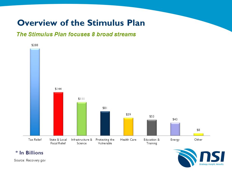 Overview of the Stimulus Plan The Stimulus Plan focuses 8 broad streams Source: Recovery.gov * In Billions