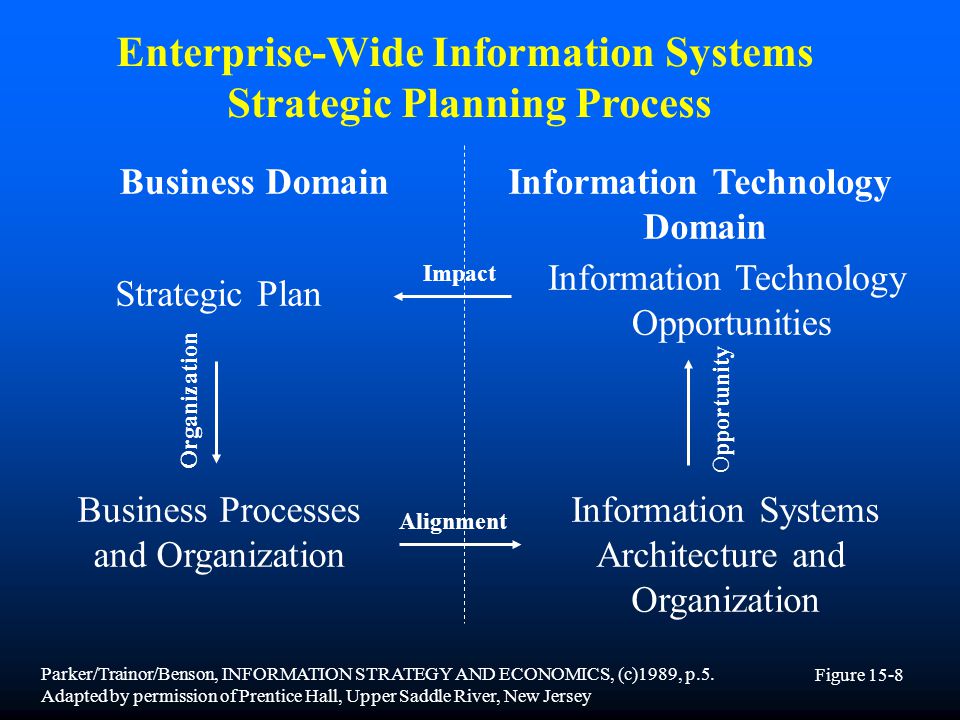 Planning and implementation of information technology in civilian and military organizations essay