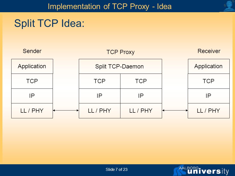 from idea to implementation 7