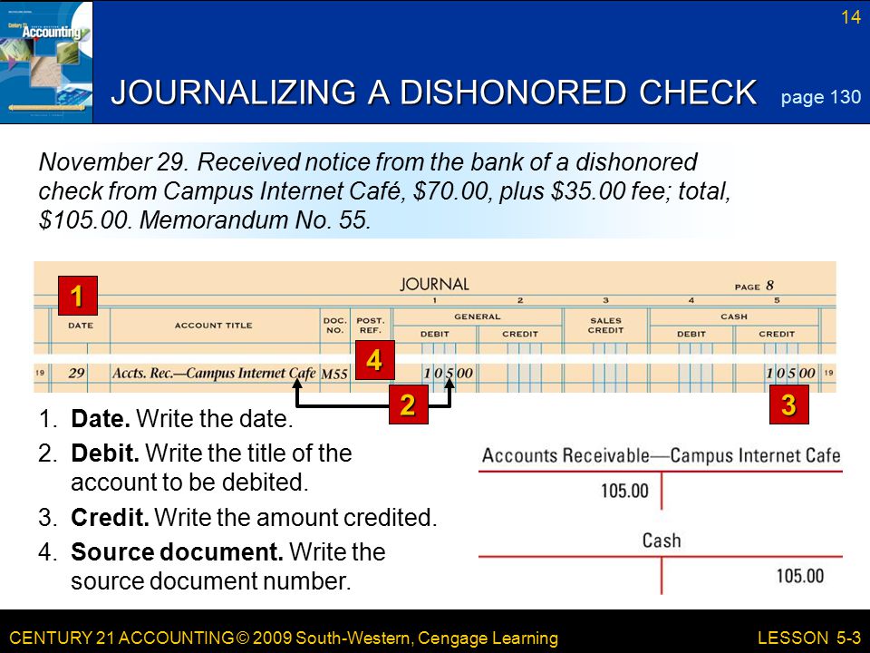 CENTURY 21 ACCOUNTING © 2009 South-Western, Cengage Learning 14 LESSON 5-3 JOURNALIZING A DISHONORED CHECK 1.Date.