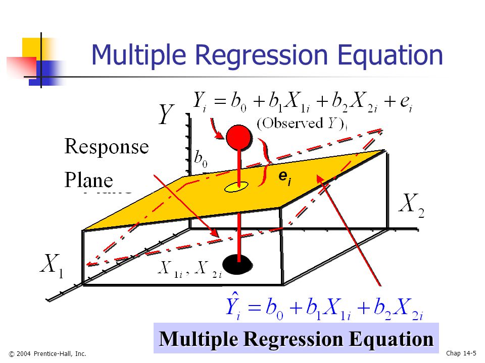 © 2004 Prentice-Hall, Inc. Chap 14-5 Multiple Regression Equation