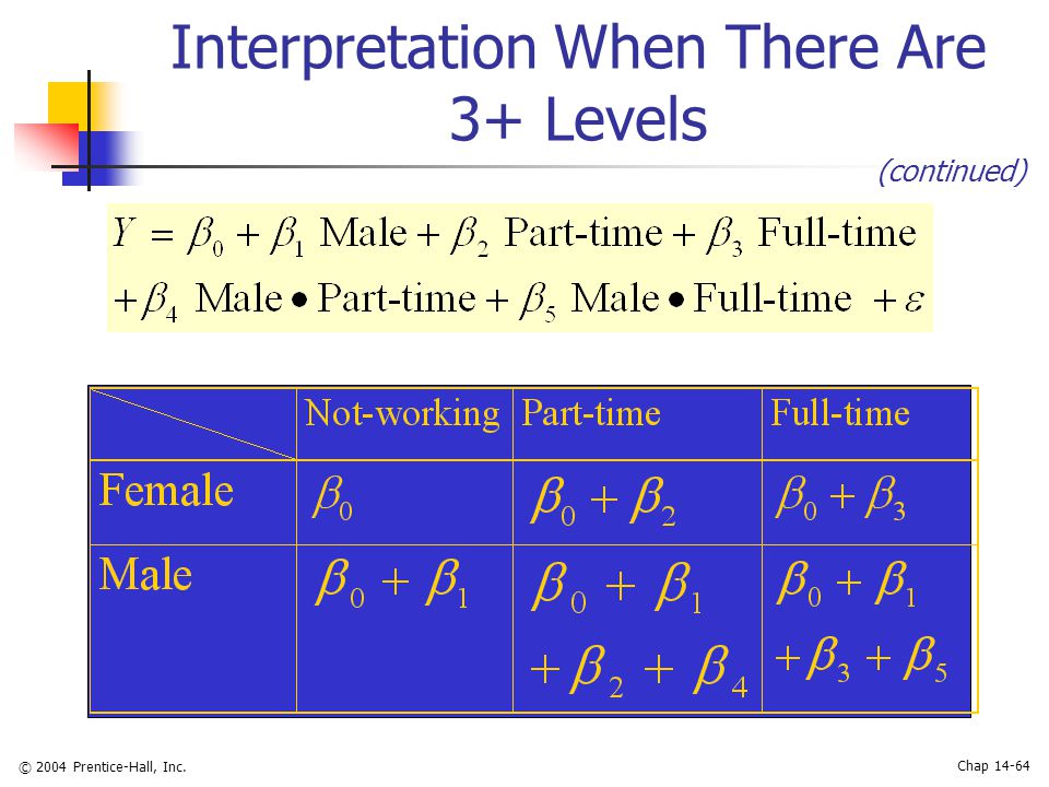 © 2004 Prentice-Hall, Inc. Chap Interpretation When There Are 3+ Levels (continued)