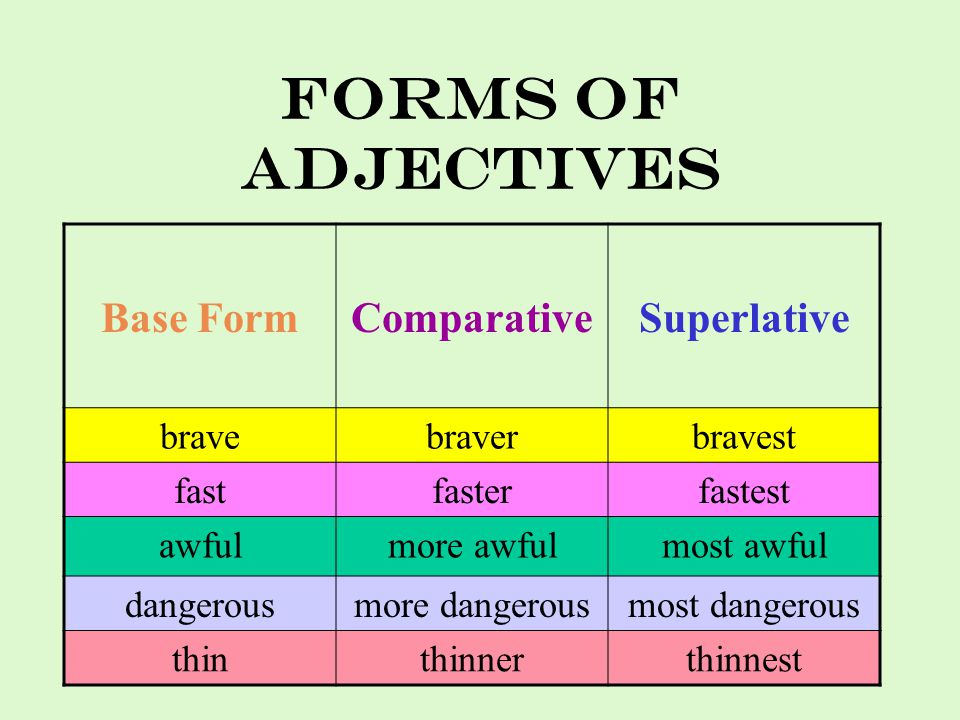 Forms of Adjectives Base Form Comparative Superlative