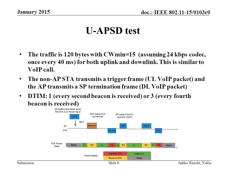 Submission doc.: IEEE /0103r0 U-APSD test The traffic is 120 bytes with CWmin=15 (assuming 24 kbps codec, once every 40 ms) for both uplink and downlink.