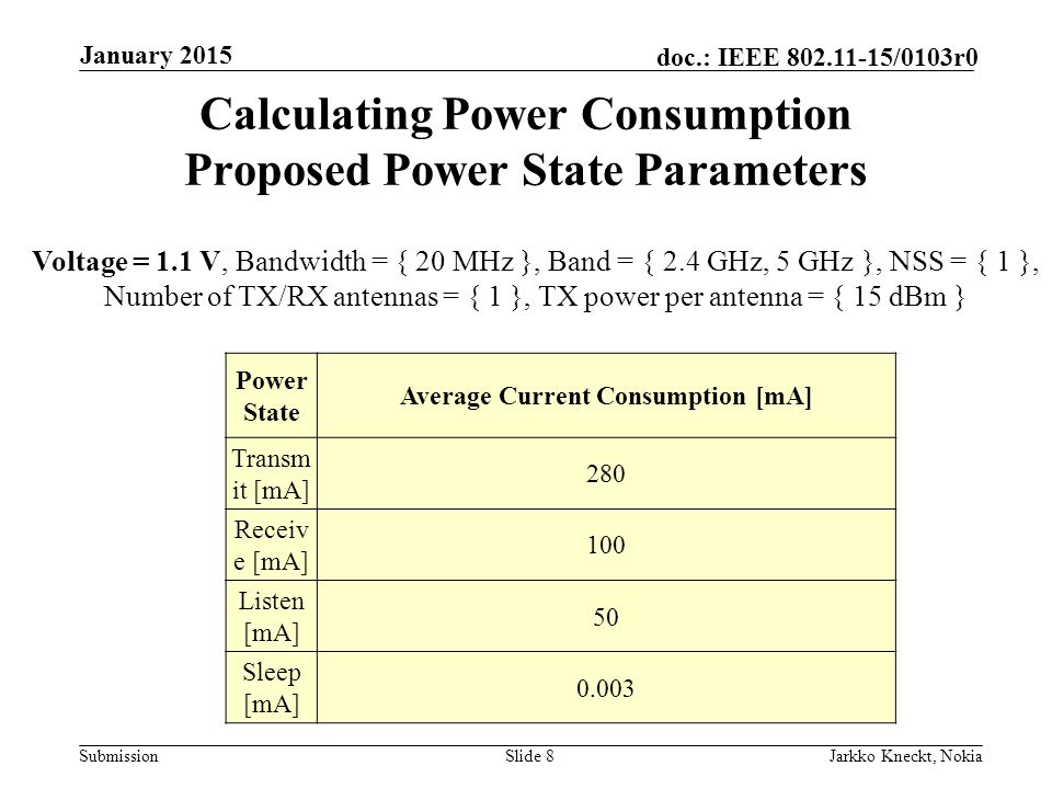 Submission doc.: IEEE /0103r0 Calculating Power Consumption Proposed Power State Parameters Slide 8Jarkko Kneckt, Nokia January 2015 Voltage = 1.1 V, Bandwidth = { 20 MHz }, Band = { 2.4 GHz, 5 GHz }, NSS = { 1 }, Number of TX/RX antennas = { 1 }, TX power per antenna = { 15 dBm } Power State Average Current Consumption [mA] Transm it [mA] 280 Receiv e [mA] 100 Listen [mA] 50 Sleep [mA] 0.003