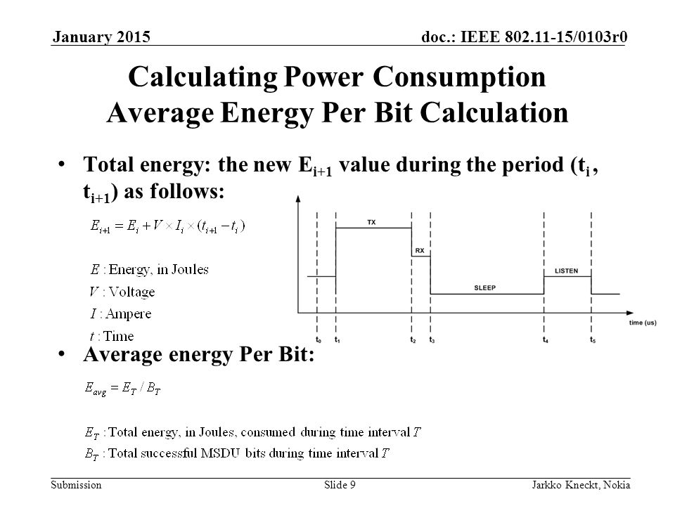 Submission doc.: IEEE /0103r0January 2015 Jarkko Kneckt, NokiaSlide 9 Calculating Power Consumption Average Energy Per Bit Calculation Total energy: the new E i+1 value during the period (t i, t i+1 ) as follows: Average energy Per Bit:
