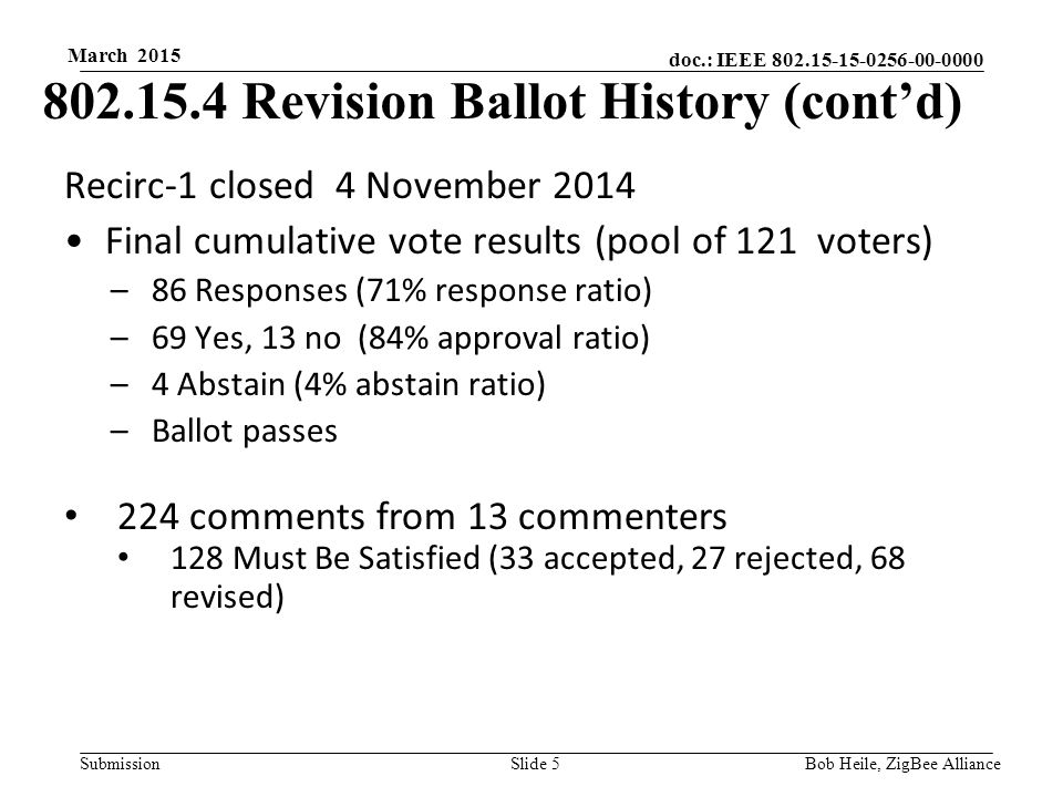 doc.: IEEE Submission March 2015 Recirc-1 closed 4 November 2014 Final cumulative vote results (pool of 121 voters) –86 Responses (71% response ratio) –69 Yes, 13 no (84% approval ratio) –4 Abstain (4% abstain ratio) –Ballot passes 224 comments from 13 commenters 128 Must Be Satisfied (33 accepted, 27 rejected, 68 revised) Revision Ballot History (cont’d) Bob Heile, ZigBee Alliance Slide 5