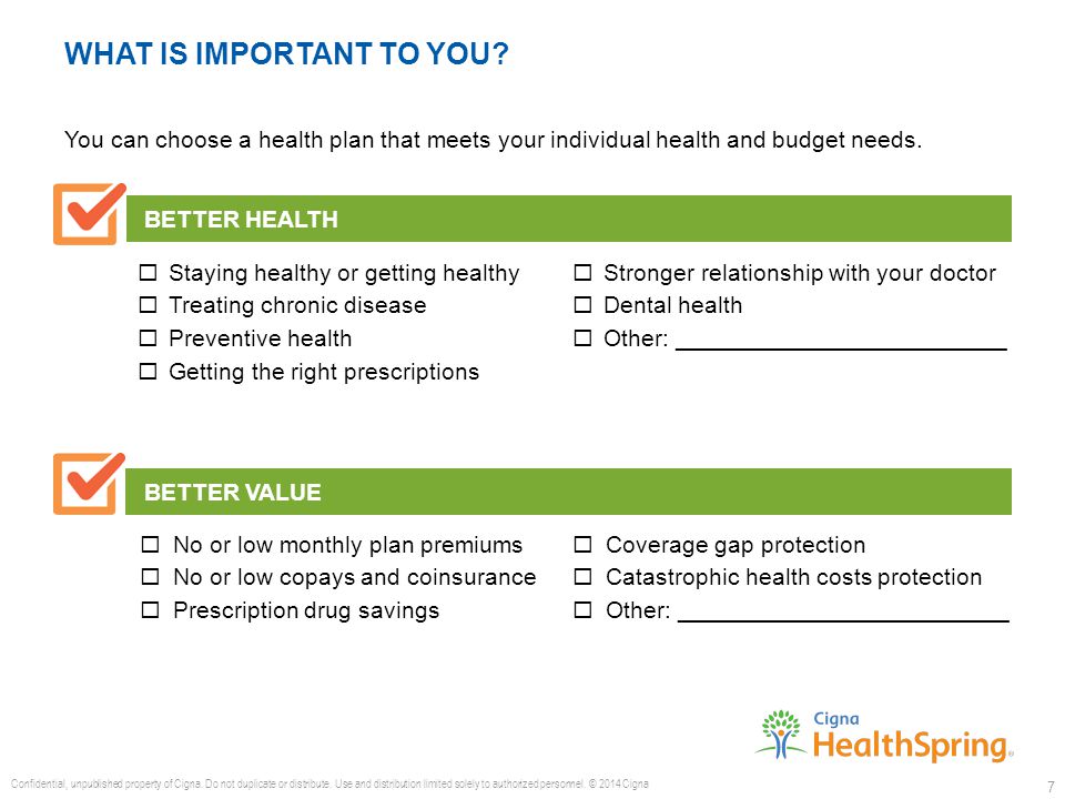 Healthspring prescription drug