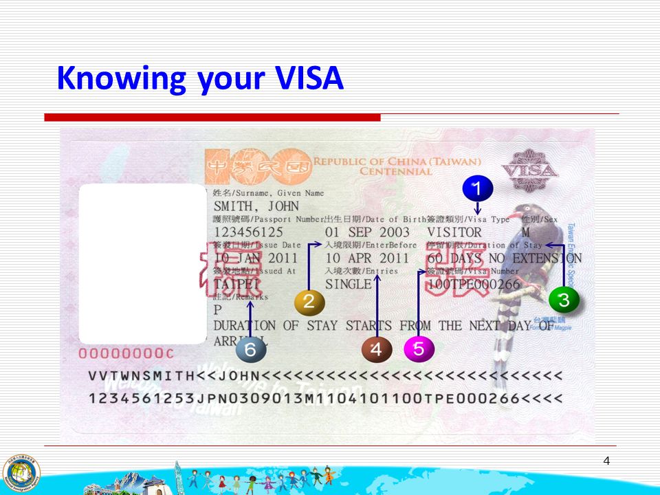 4 Knowing your VISA