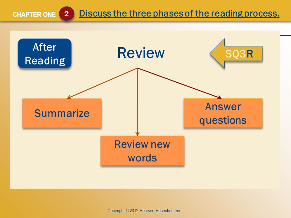 CHAPTER ONE Review Copyright © 2012 Pearson Education Inc.