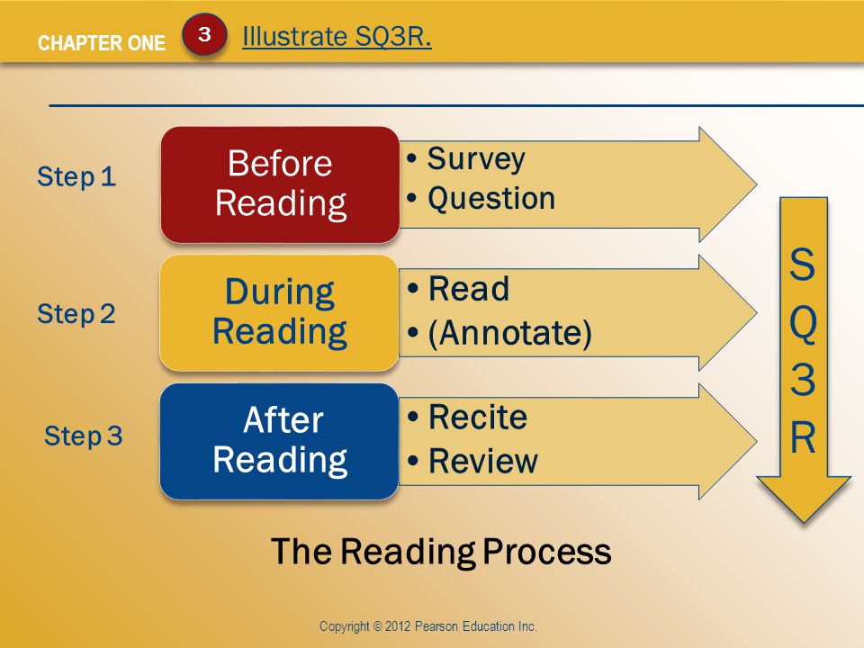 CHAPTER ONE 3 3 Illustrate SQ3R.