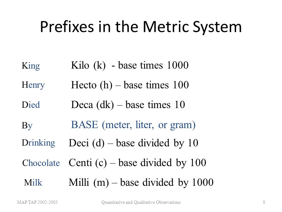 Prefixes in the Metric System MAP TAP Quantitative and Qualitative Observations8 Kilo (k) - base times 1000 Hecto (h) – base times 100 Deca (dk) – base times 10 BASE (meter, liter, or gram) Deci (d) – base divided by 10 Centi (c) – base divided by 100 Milli (m) – base divided by 1000 King Henry Died ByBy Drinking Chocolate Milk
