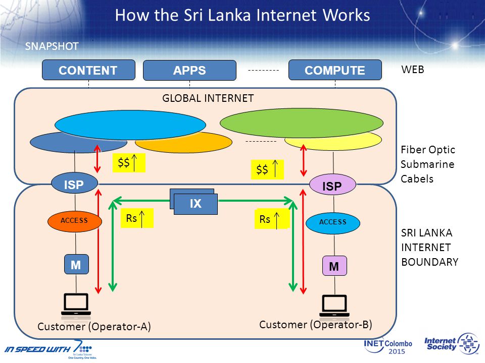 how the sri lanka internet works how the sri lanka internet works how fiber optic internet works