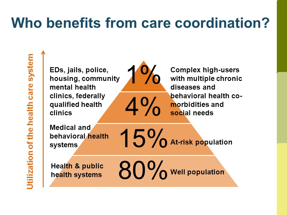 Who benefits from care coordination.