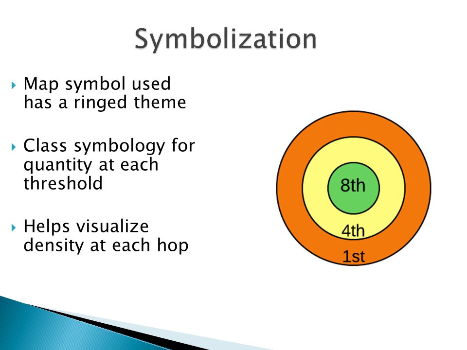 Symbolization  Map symbol used has a ringed theme  Class symbology for quantity at each threshold  Helps visualize density at each hop