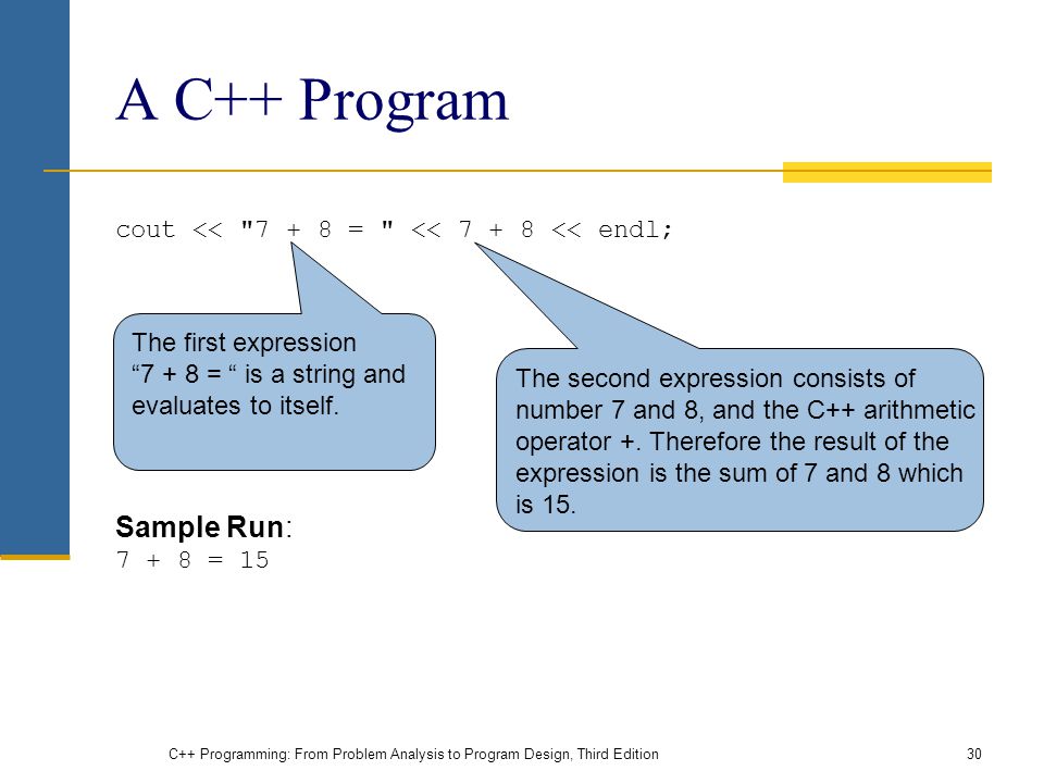 A C++ Program cout << = << << endl; Sample Run: = 15 C++ Programming: From Problem Analysis to Program Design, Third Edition30 The first expression = is a string and evaluates to itself.