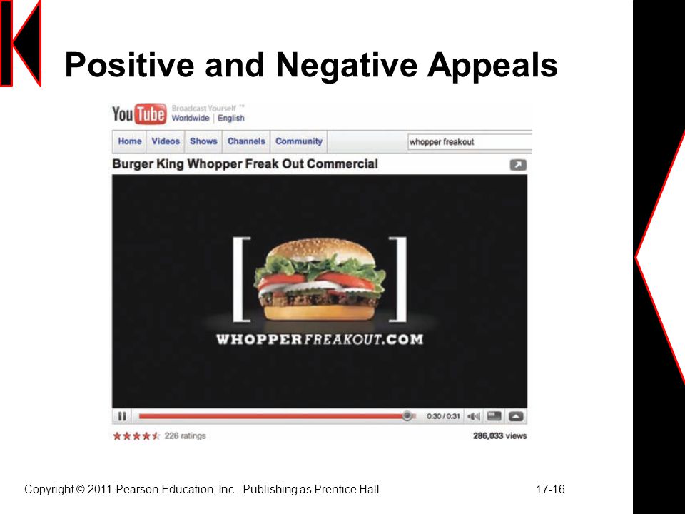 Positive and Negative Appeals Copyright © 2011 Pearson Education, Inc.