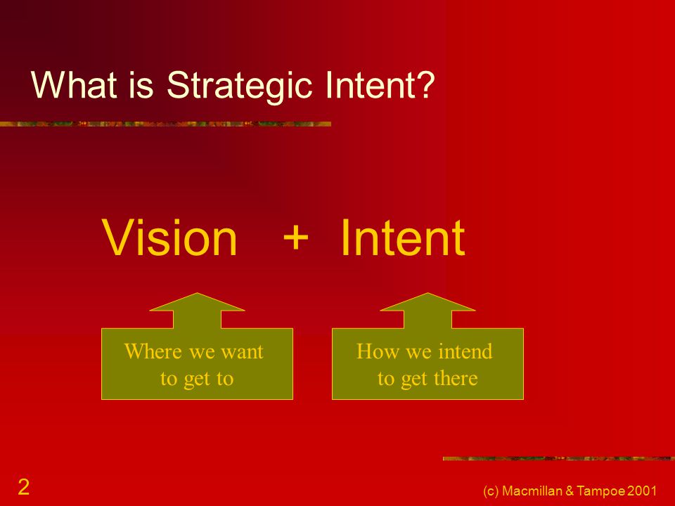 strategic intent
