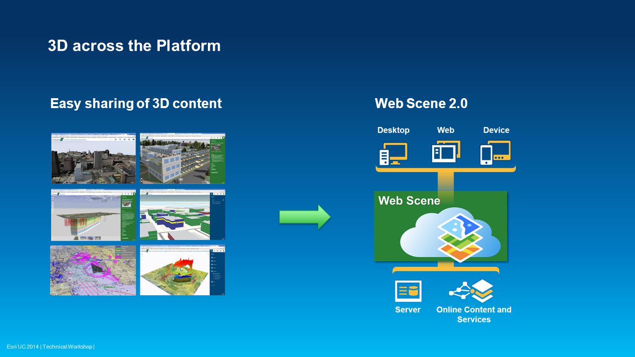 Esri UC 2014 | Technical Workshop | 3D across the Platform Easy sharing of 3D content Web Scene 2.0