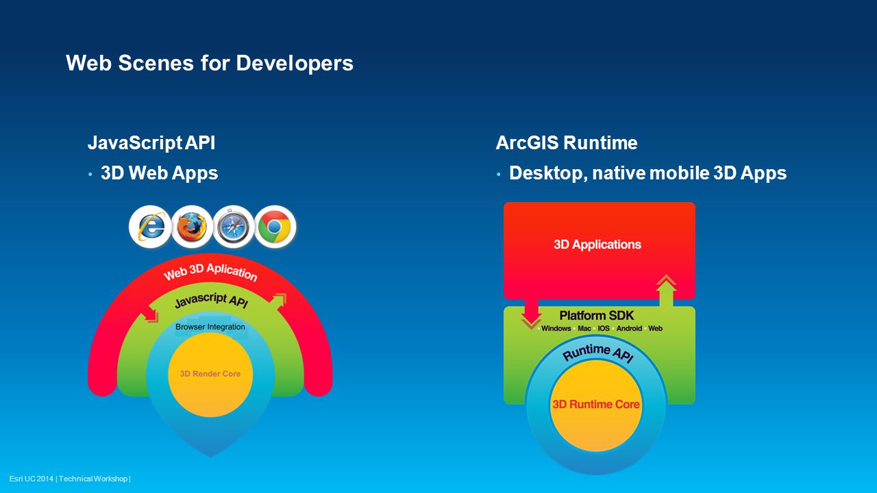 Esri UC 2014 | Technical Workshop | Web Scenes for Developers JavaScript API 3D Web Apps ArcGIS Runtime Desktop, native mobile 3D Apps