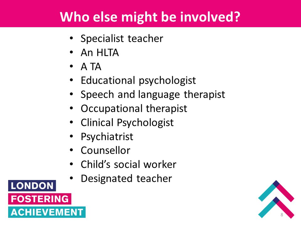 Specialist teacher An HLTA A TA Educational psychologist Speech and language therapist Occupational therapist Clinical Psychologist Psychiatrist Counsellor Child’s social worker Designated teacher Who else might be involved.