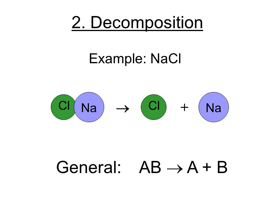 2. Decomposition Example: NaCl General: AB  A + B  Cl Na Cl + Na