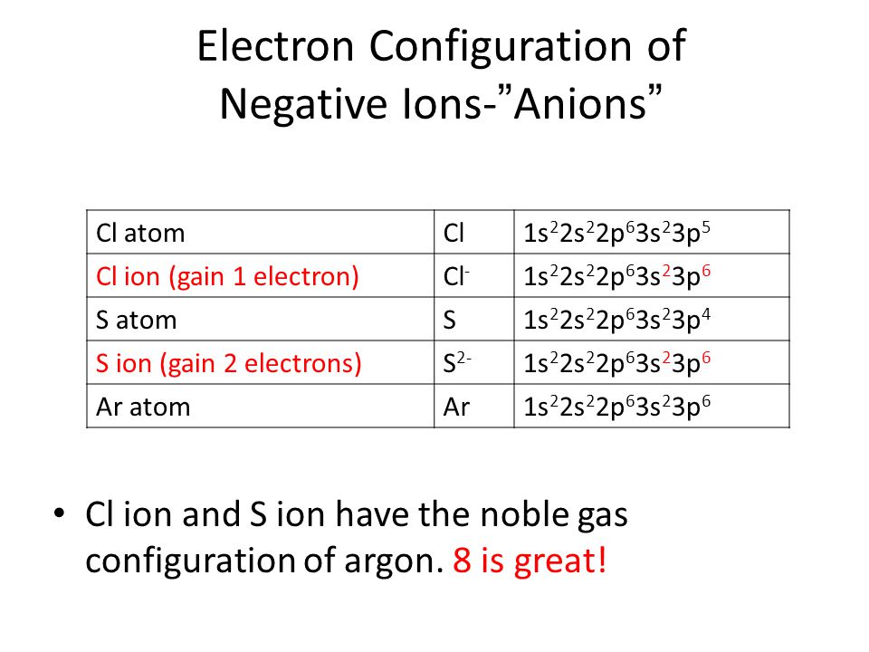 Electron Configuration of Negative Ions- Anions Cl ion and S ion have the noble gas configuration of argon.