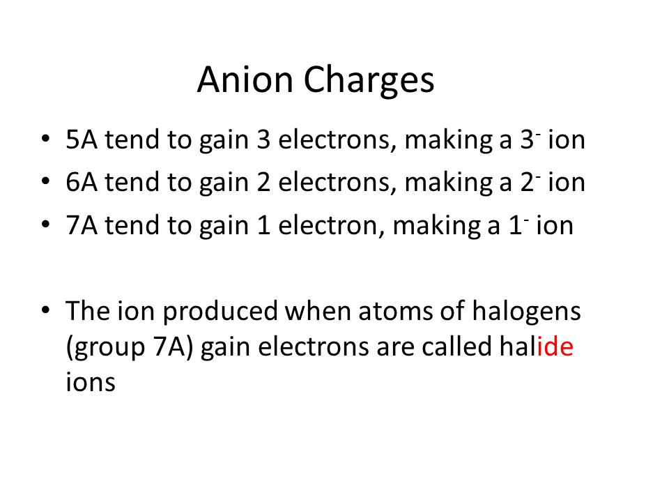 Anion Charges 5A tend to gain 3 electrons, making a 3 - ion 6A tend to gain 2 electrons, making a 2 - ion 7A tend to gain 1 electron, making a 1 - ion The ion produced when atoms of halogens (group 7A) gain electrons are called halide ions