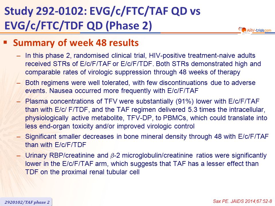  Summary of week 48 results –In this phase 2, randomised clinical trial, HIV-positive treatment-naive adults received STRs of E/c/F/TAF or E/c/F/TDF.