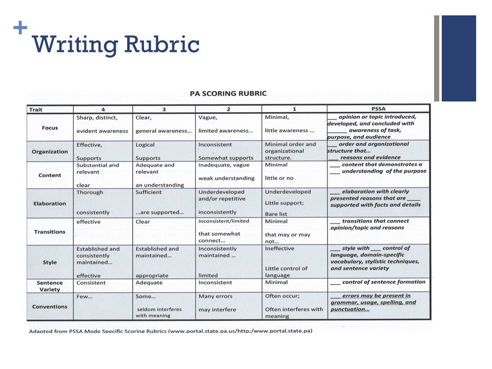 essay rubric grade 8 essay rubric grade 8