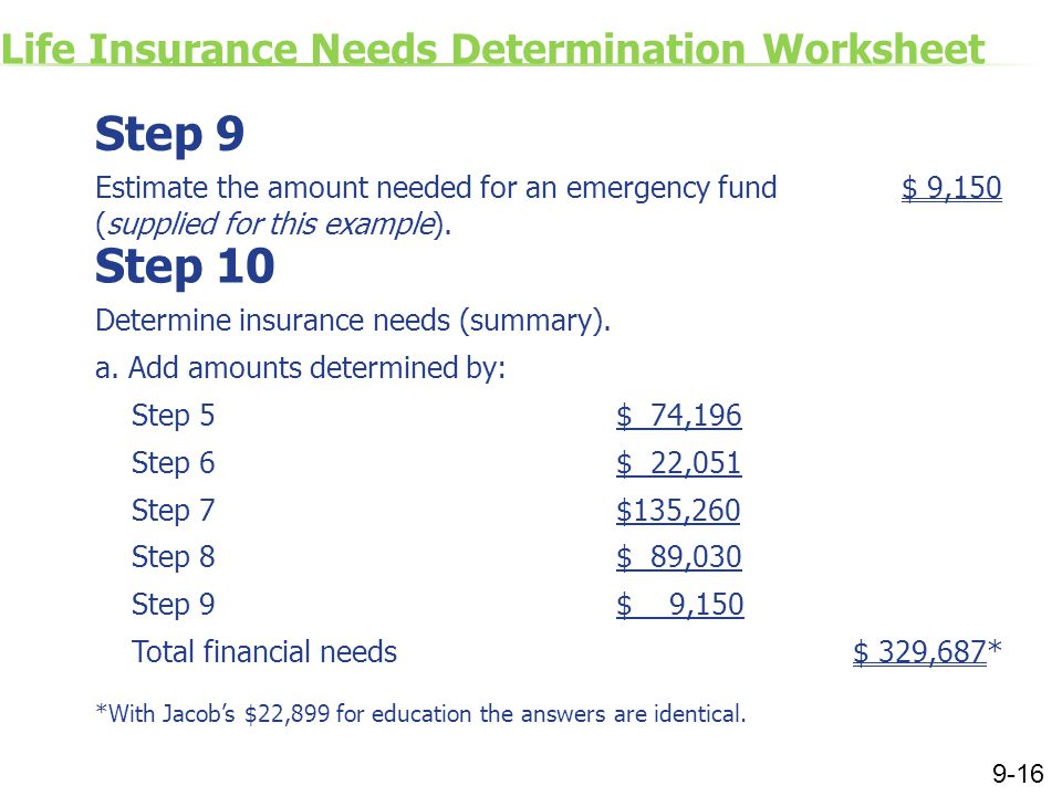 Worksheet Life Insurance Needs Analysis Worksheet 2015 college for financial planning all rights reserved session life insurance needs determination worksheet step 9 estimate the amount needed an emergency fund