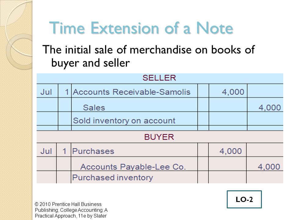 Time Extension of a Note © 2010 Prentice Hall Business Publishing, College Accounting: A Practical Approach, 11e by Slater LO-2 The initial sale of merchandise on books of buyer and seller