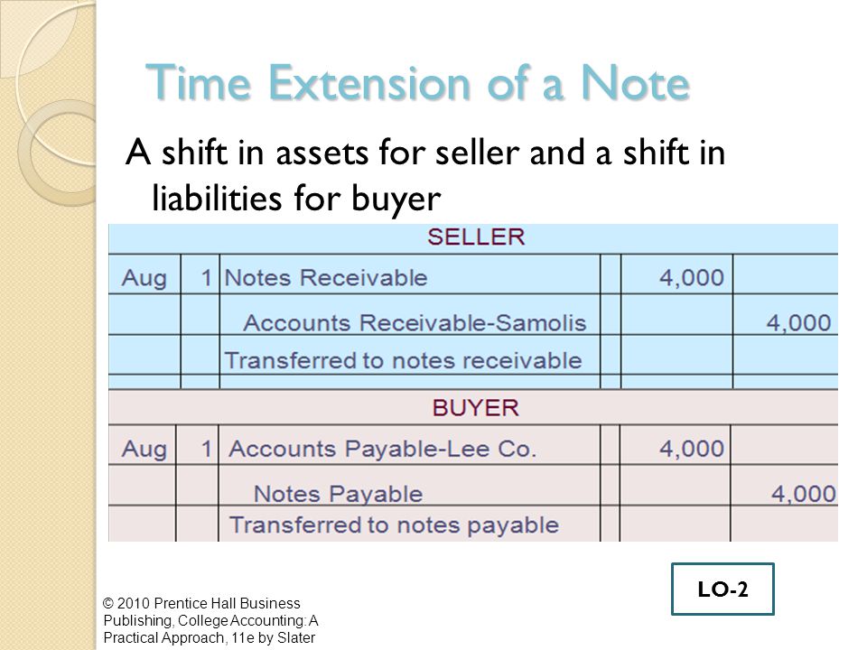 Time Extension of a Note © 2010 Prentice Hall Business Publishing, College Accounting: A Practical Approach, 11e by Slater LO-2 A shift in assets for seller and a shift in liabilities for buyer