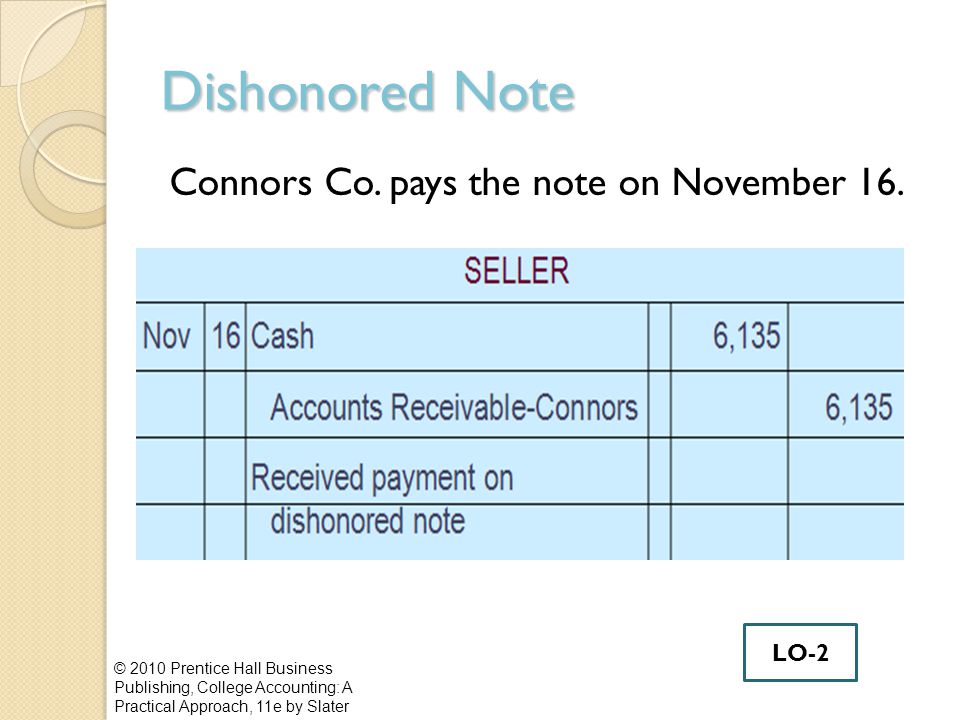 Dishonored Note Connors Co. pays the note on November 16.