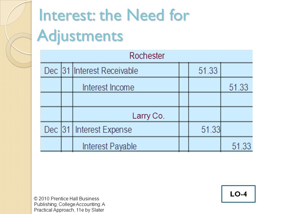 Interest: the Need for Adjustments Interest: the Need for Adjustments © 2010 Prentice Hall Business Publishing, College Accounting: A Practical Approach, 11e by Slater LO-4 Larry Co.