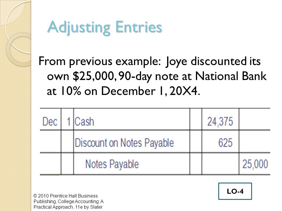 Adjusting Entries From previous example: Joye discounted its own $25,000, 90-day note at National Bank at 10% on December 1, 20X4.