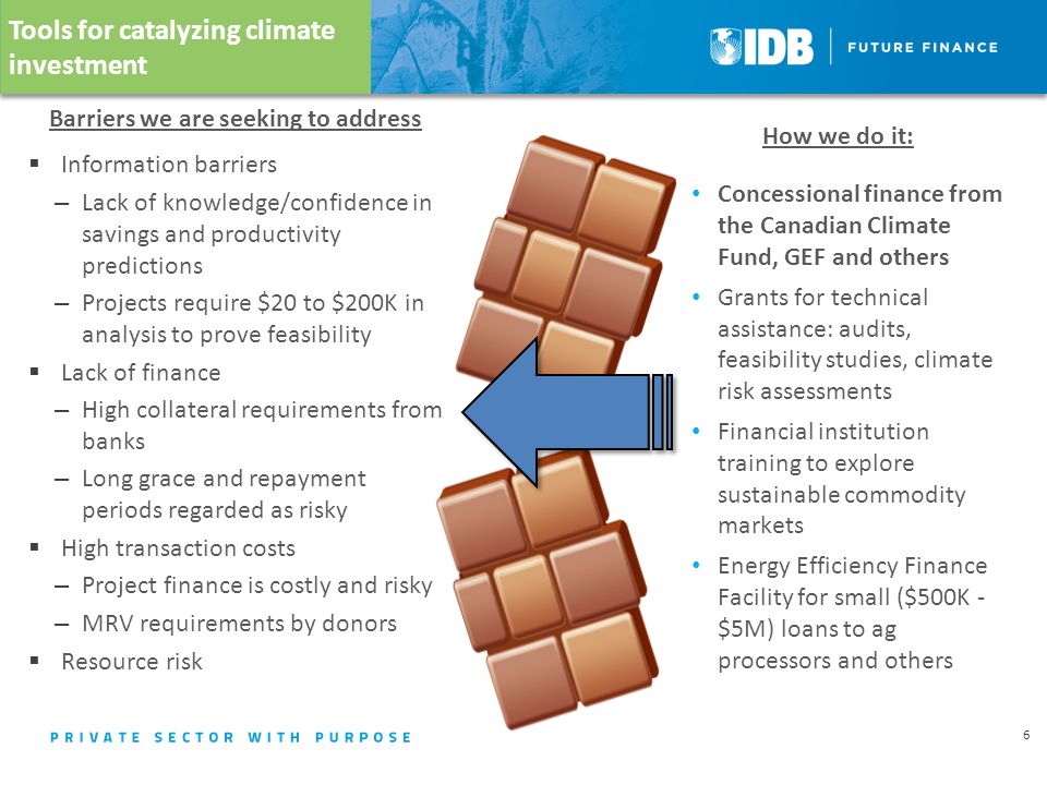 6 Tools for catalyzing climate investment  Information barriers – Lack of knowledge/confidence in savings and productivity predictions – Projects require $20 to $200K in analysis to prove feasibility  Lack of finance – High collateral requirements from banks – Long grace and repayment periods regarded as risky  High transaction costs – Project finance is costly and risky – MRV requirements by donors  Resource risk Barriers we are seeking to address How we do it: Concessional finance from the Canadian Climate Fund, GEF and others Grants for technical assistance: audits, feasibility studies, climate risk assessments Financial institution training to explore sustainable commodity markets Energy Efficiency Finance Facility for small ($500K - $5M) loans to ag processors and others