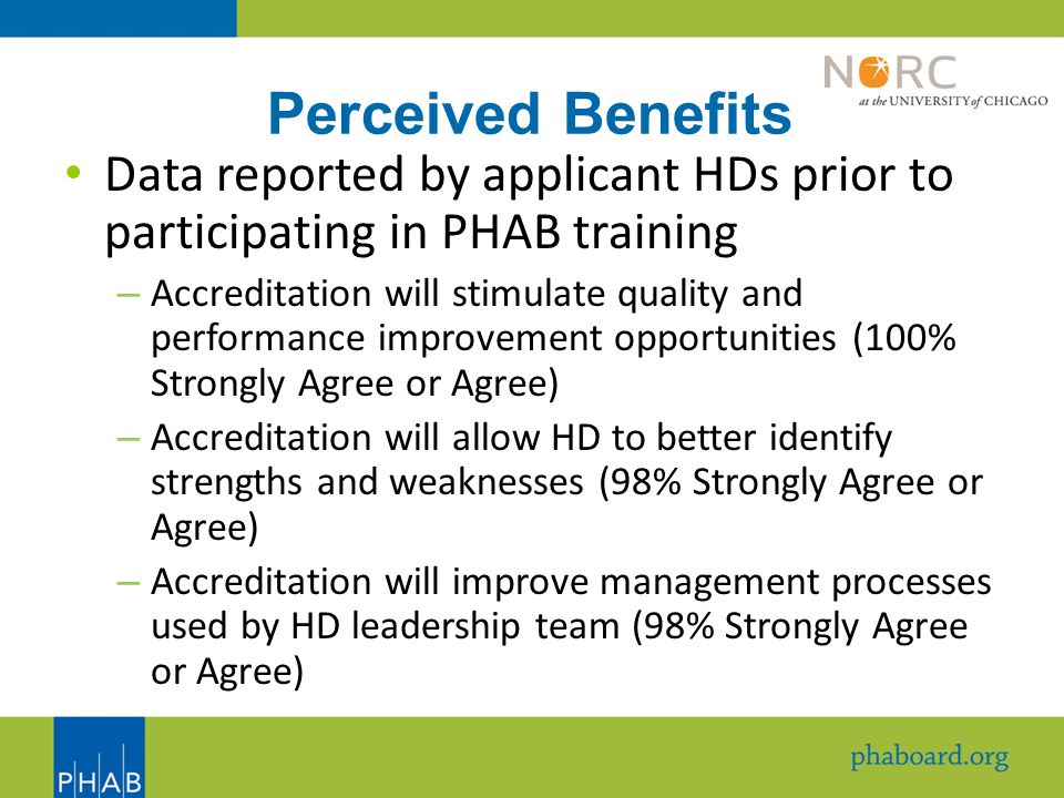 Perceived Benefits Data reported by applicant HDs prior to participating in PHAB training – Accreditation will stimulate quality and performance improvement opportunities (100% Strongly Agree or Agree) – Accreditation will allow HD to better identify strengths and weaknesses (98% Strongly Agree or Agree) – Accreditation will improve management processes used by HD leadership team (98% Strongly Agree or Agree)
