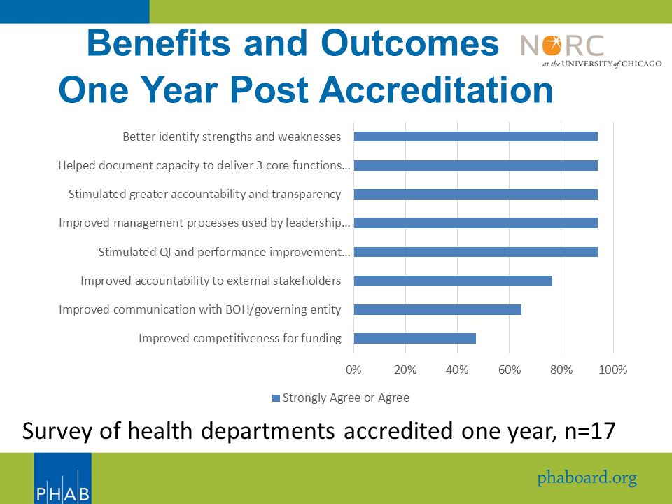 Benefits and Outcomes One Year Post Accreditation Survey of health departments accredited one year, n=17