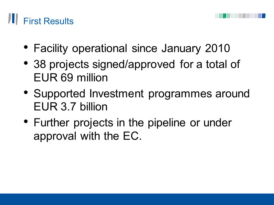 First Results Facility operational since January projects signed/approved for a total of EUR 69 million Supported Investment programmes around EUR 3.7 billion Further projects in the pipeline or under approval with the EC.